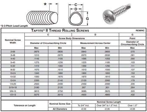 12 sheet metal screw dimensions|stainless steel 12 point screws.